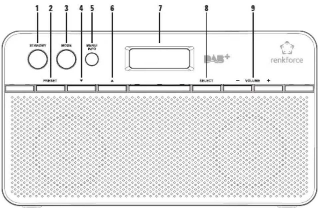 Renkforce NE6210 - Einzelteile und Bedienelemente - 1