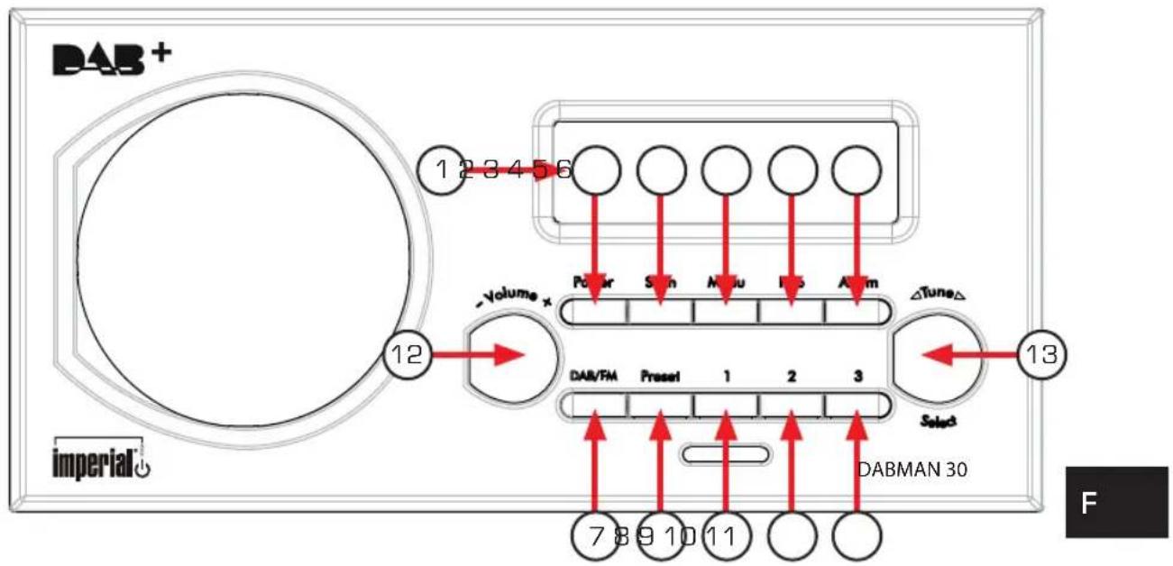 Imperial Dabman 30 - PANNEAU DE COMMANDE - 1