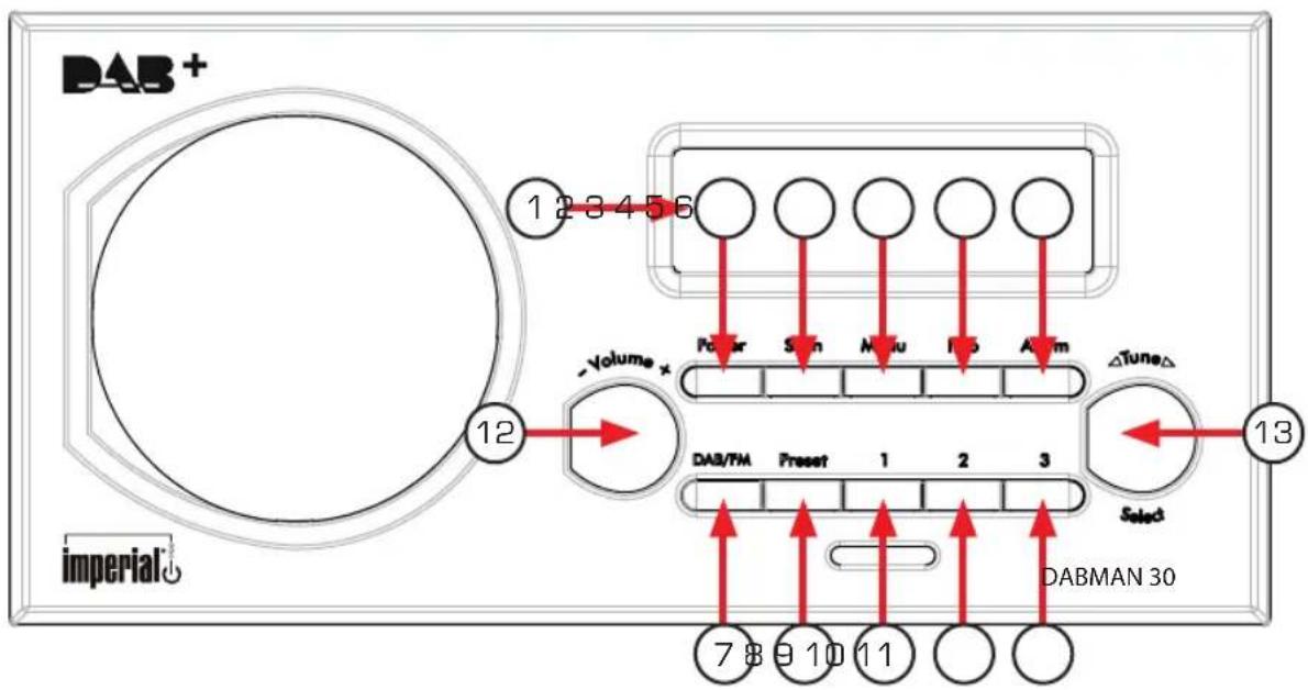Imperial Dabman 30 - Beschreibung der Vorderseite - 1