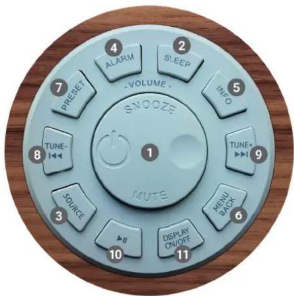 Numan Mini Two - HOW TO USE THE SCROLL (TOP) - 1