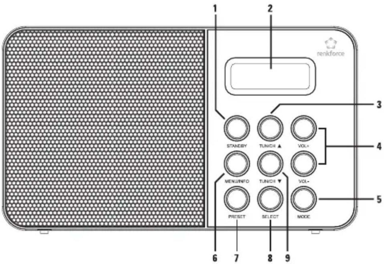 Renkforce NE6208 - Pièces détachées et éléments de commande - 1