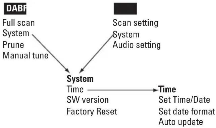 Renkforce NE6208 - Menestructuur - 1