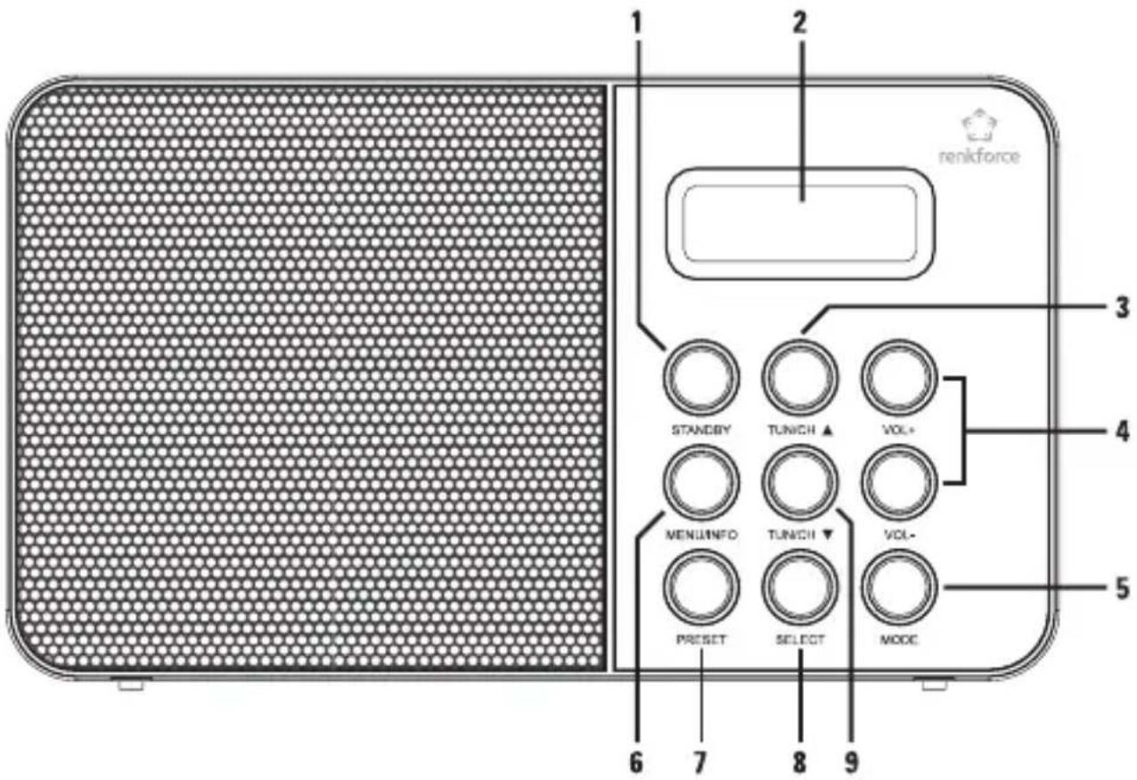 Renkforce NE6208 - Einzelteile und Bedienelemente - 1