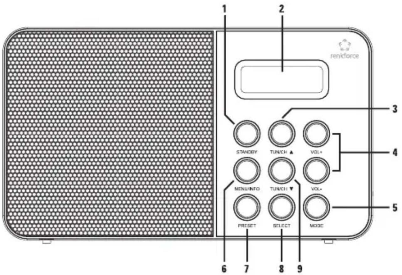 Renkforce NE6208 - Afzonderlijke onderdelen en bedieningselementen - 1