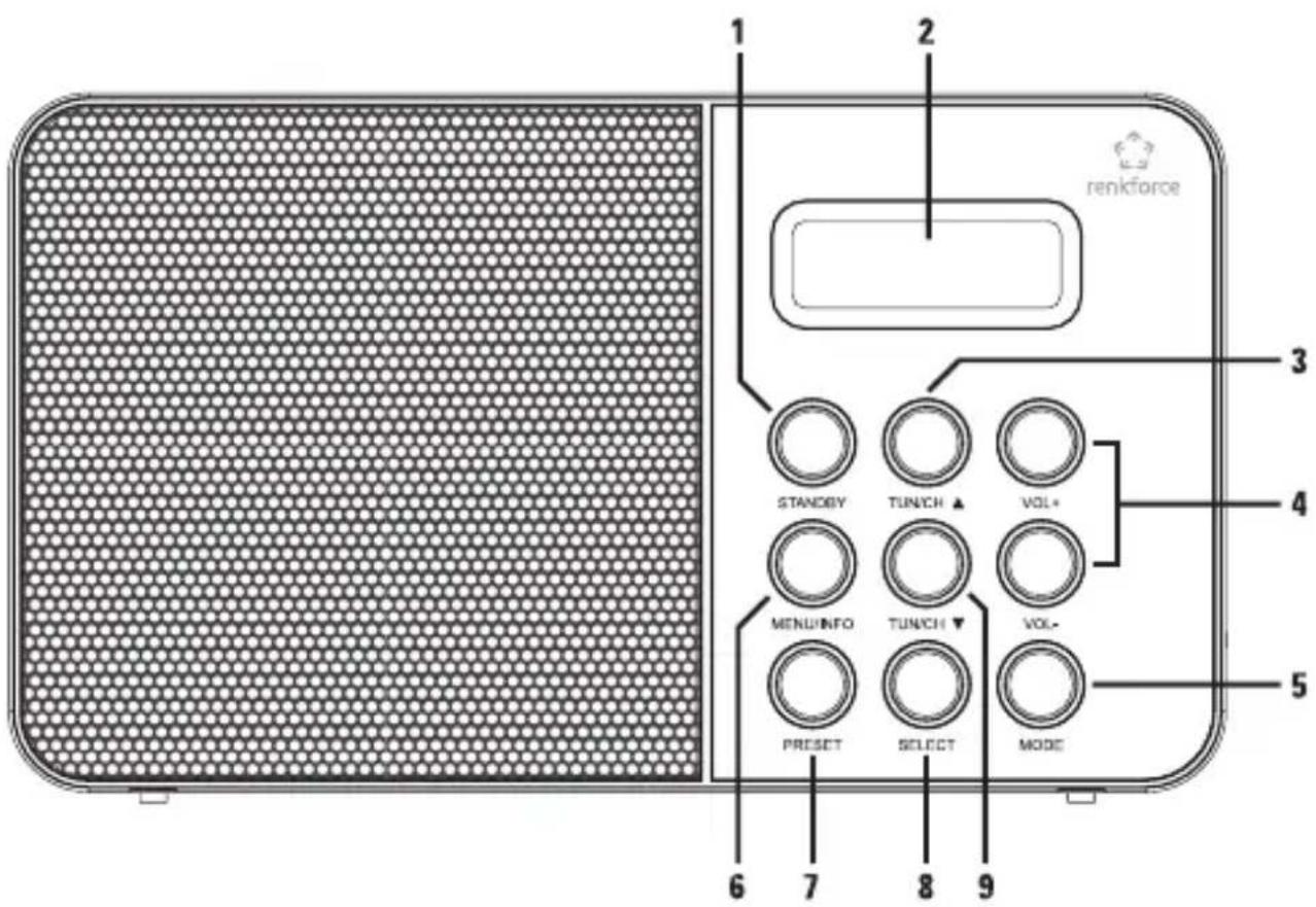 Renkforce NE6208 - Components and Control Elements - 1