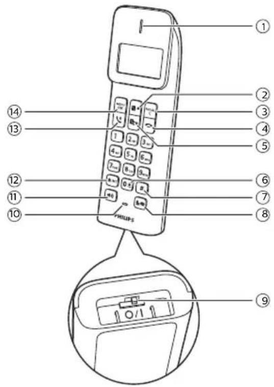PHILIPS D1411B - Επισκόπηση του τηλεφώνου - 1