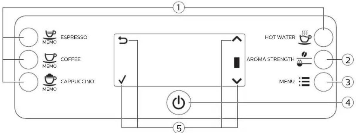 PHILIPS 3100 series EP3559 - Uso del panel de control - 1