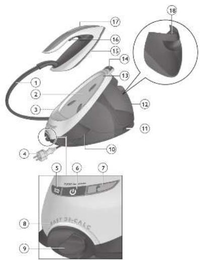 PHILIPS PerfectCare Elite GC9610 - GC9600 range - 2