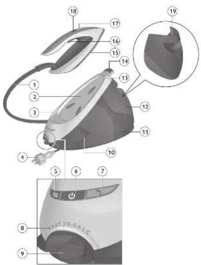 PHILIPS PerfectCare Elite Plus GC9671 - 4