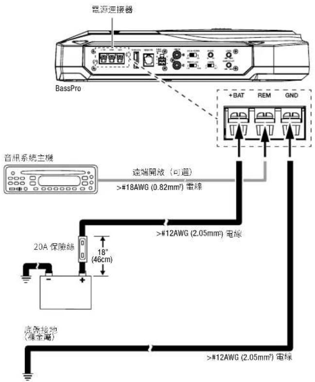 JBL BassPro SL - 電源連接 - 1
