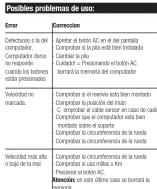 Ciclo CM206 - INSTRUCCIONES BEDIENINGSHANDLEIDING - 1
