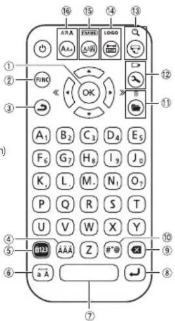 CASIO KLHD1 - Nom des touches - 1