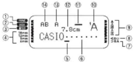 CASIO KLHD1 - Symboles et indicateurs apparaissant sur l'affi cheur - 1