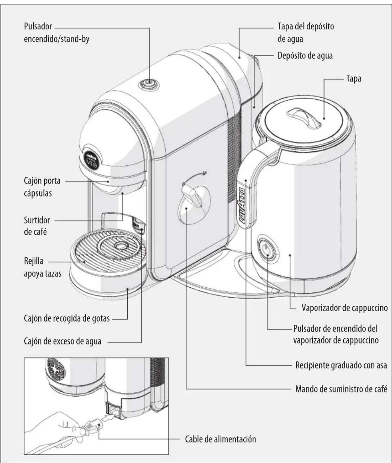 Lavazza A Modo Mio Minu LM 500 - CONTENIDO DE LA CAJA - 1