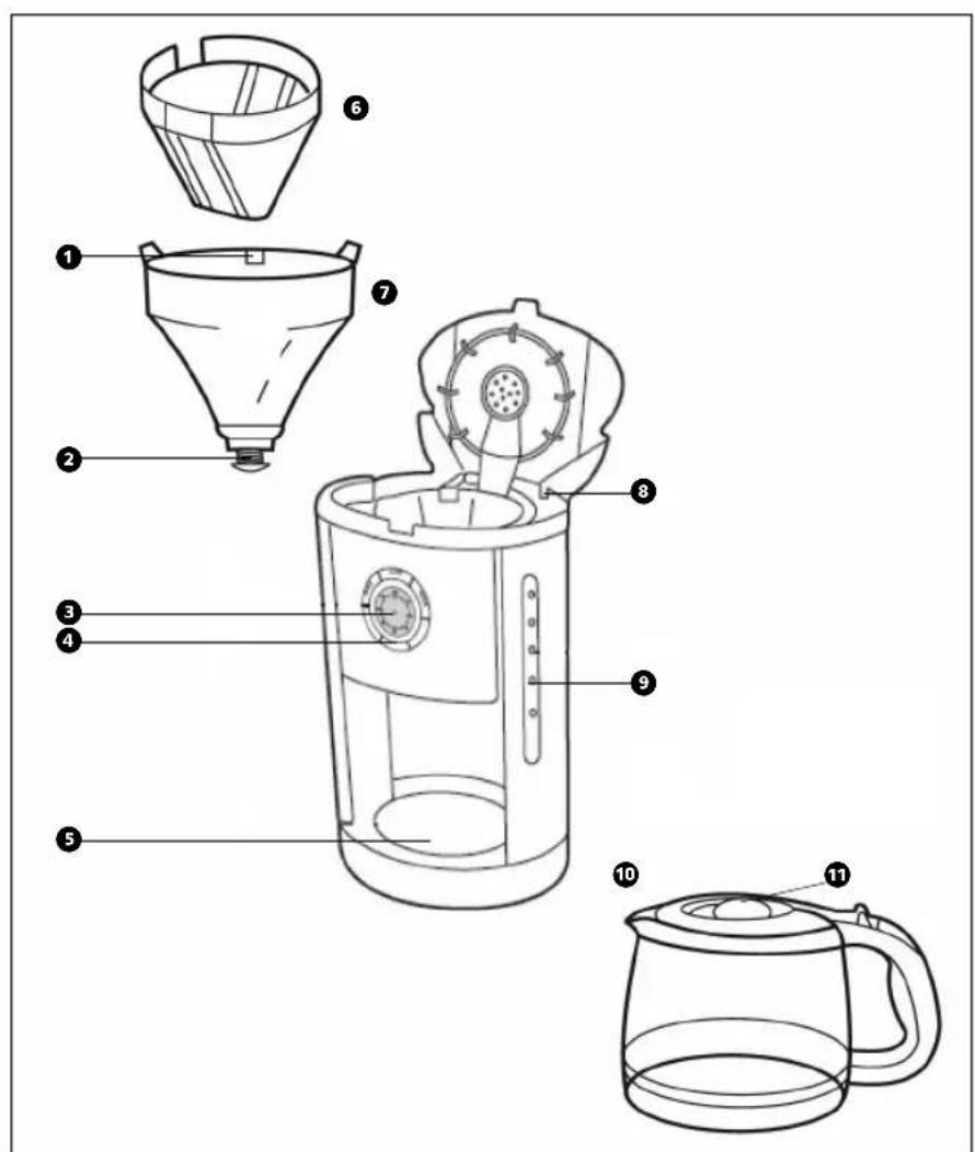 MORPHY RICHARDS Cafe Mattino 47084 - sakerhetsatgarder - 1