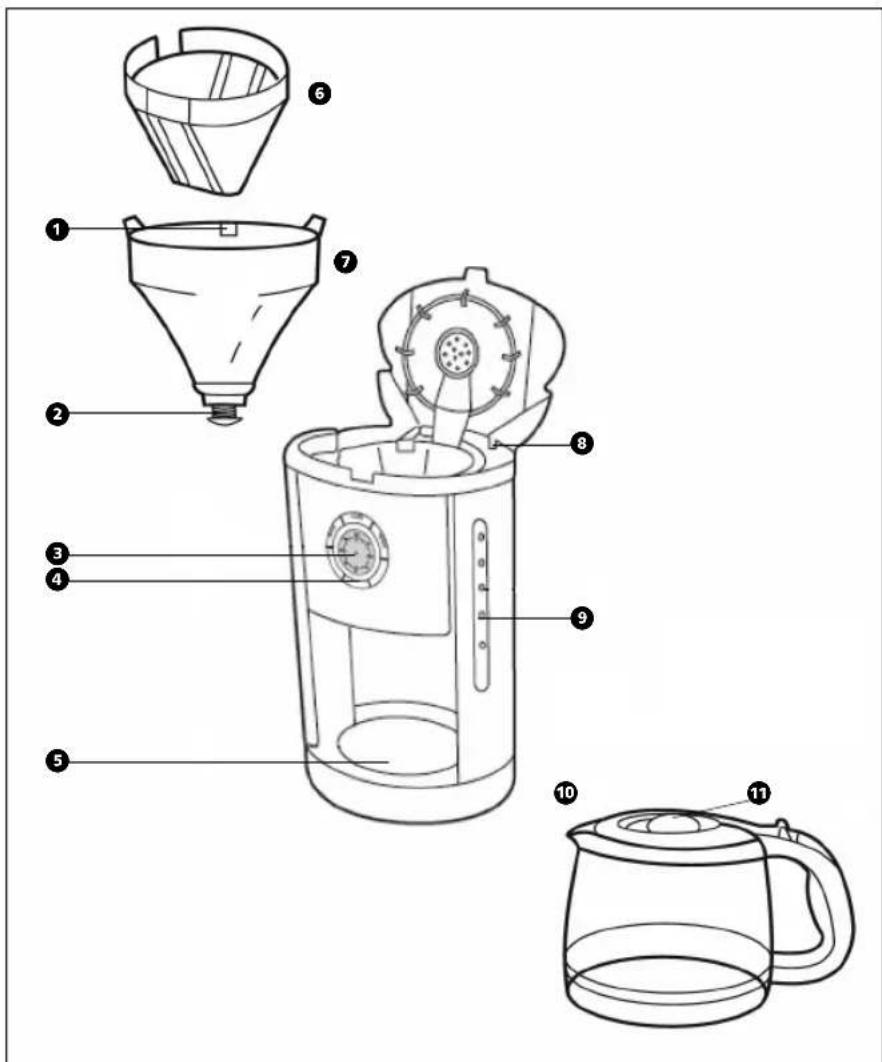 MORPHY RICHARDS Cafe Mattino 47084 - Uso sicuro dell'elettrodomestico - 1