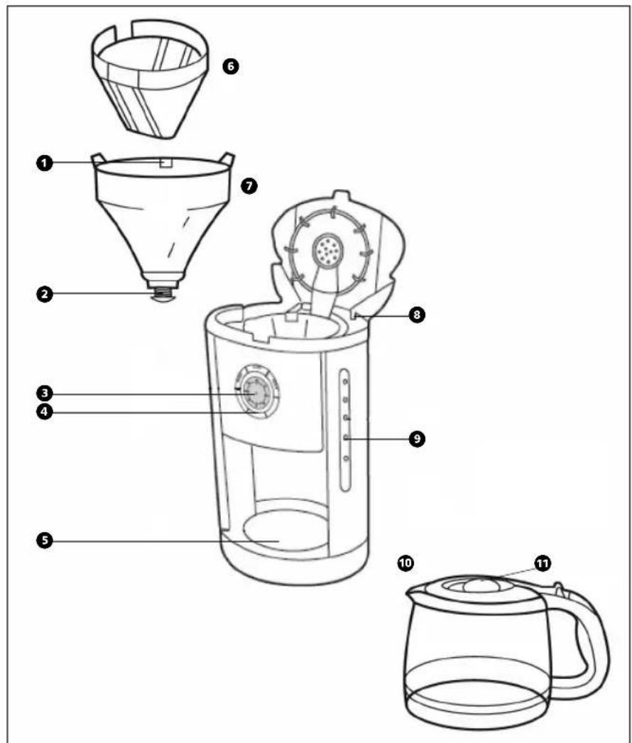 MORPHY RICHARDS Cafe Mattino 47082 - CoCTaBhIe yactn - 1