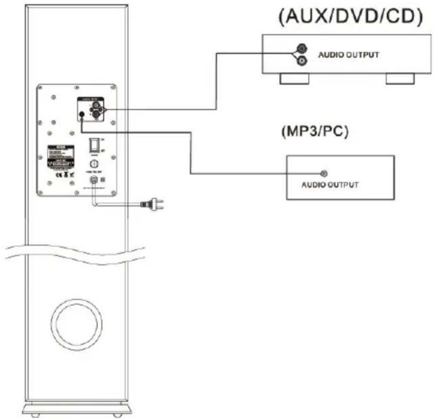 MADISON MADCENTER100 - Operating Instructions - 1