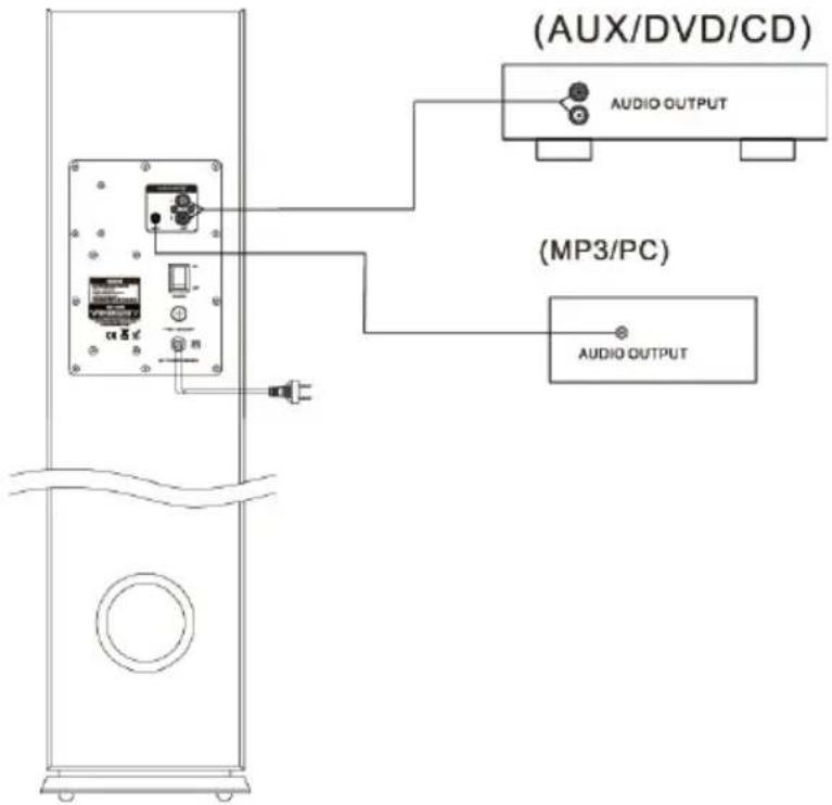 MADISON MADCENTER100 - Panel trasero del MAD-CENTER100 - 2