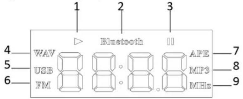 MADISON MADTA15BT - Aansluitingen - 2