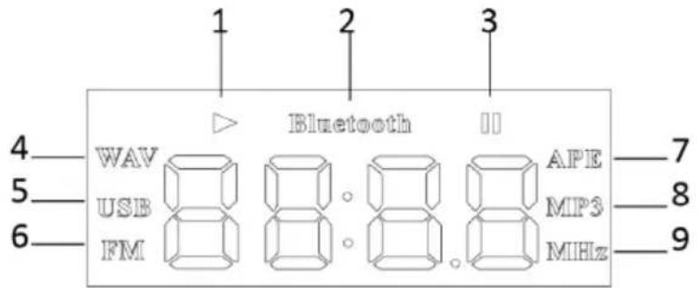 MADISON MADTA15BT - Povezave - 2
