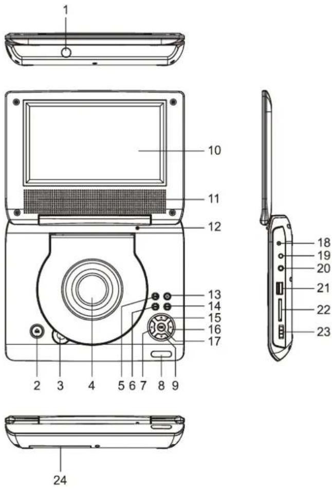 Bluetech DPT3370BT - AUFBAU DES DVD-PLAYERS: - 1