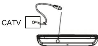 Bluetech DPT3370BT - ANSCHLUSS DER ANTENNE AN DEN PLAYER - 2