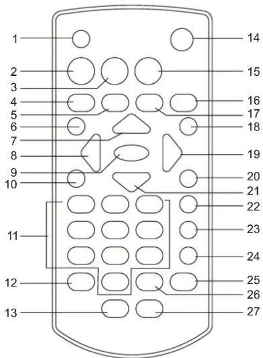 Bluetech DPT3370BT - Fernbedienung - 1