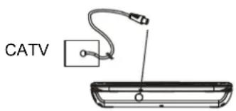 Bluetech DPT3370BT - CONNEXION DE L'ANTENNE AU LECTEUR - 2