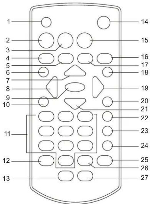 Bluetech DPT3370BT - Télécommande - 1