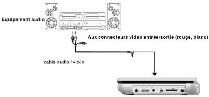 Bluetech DPT0102BT - Connexion sur un équipement audio - 1