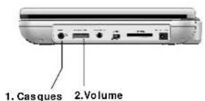 Bluetech DPT0102BT - Connexion des casques(en option) - 1