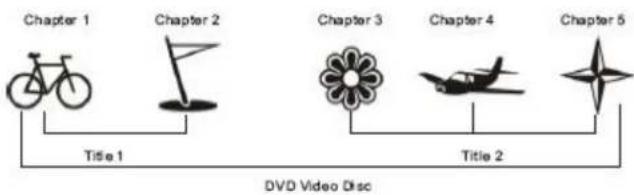 Bluetech DPT0102BT - Localser un Titre, Chapitre ou Piste specifique - 1