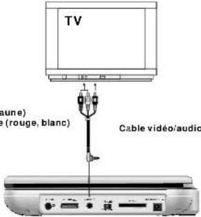 Bluetech DPT0102BT - Connexion à un poste TV - 1