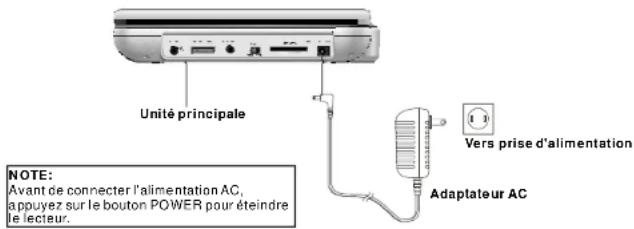 Bluetech DPT0102BT - Connexion de base - 1