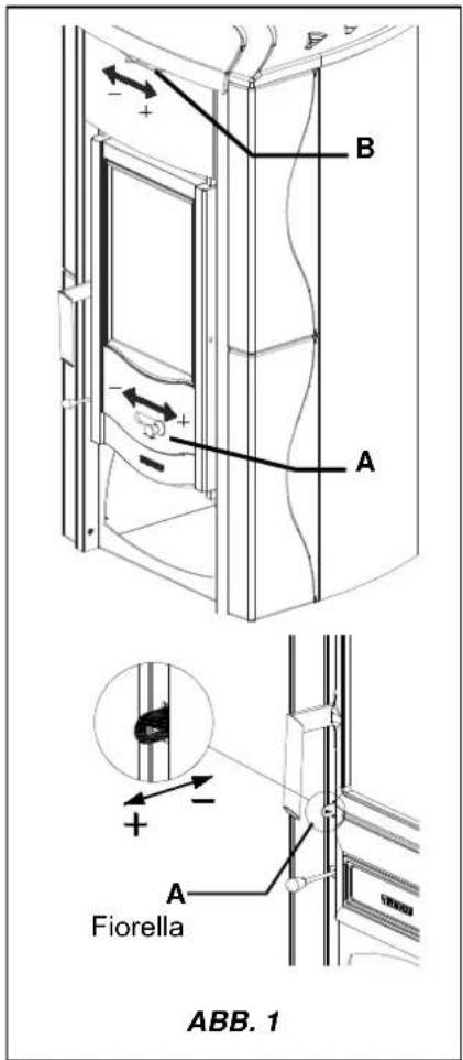 La Nordica Fiorella - DER SEKUNDÄRLUFTSCHIEBER (ABB. 1 - B) - 1