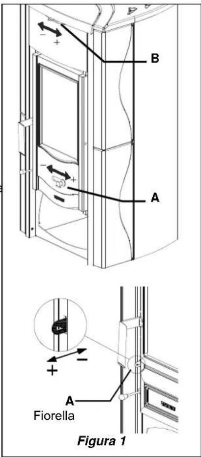 La Nordica Fiorella - NORME PER L'INSTALLAZIONE - 1