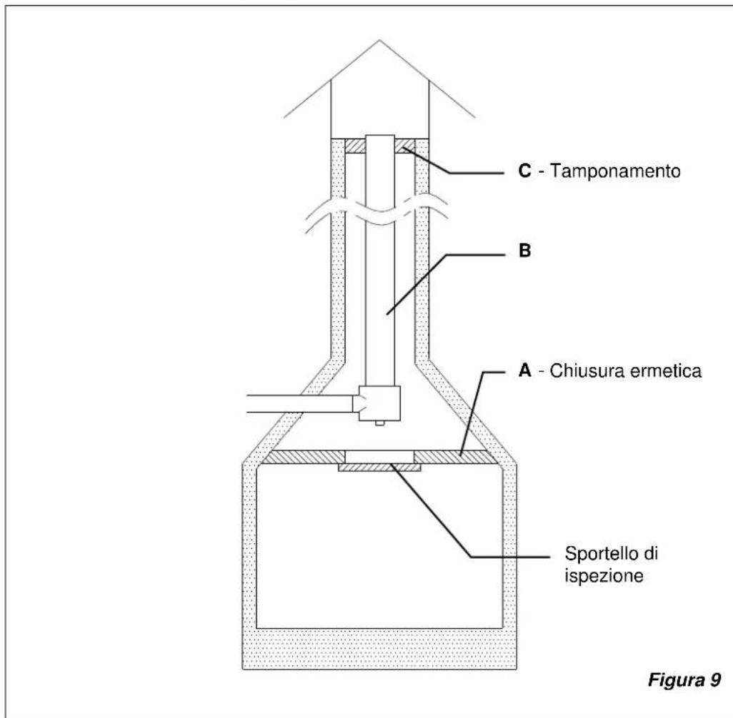 La Nordica Lucy - COLLEGAMENTO ALLA CANNA FUMARIA DI UN CAMINETTO O FOCOLARE APERTO - 1