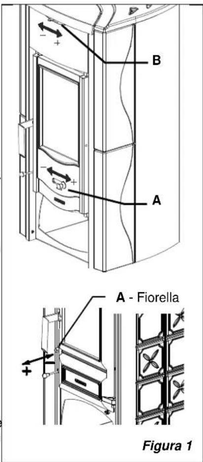 La Nordica Lucy - NORME PER L'INSTALLAZIONE - 1