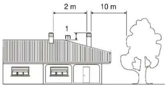 La Nordica Lucy - POSIZIONE DEL COMIGNOLO - 6