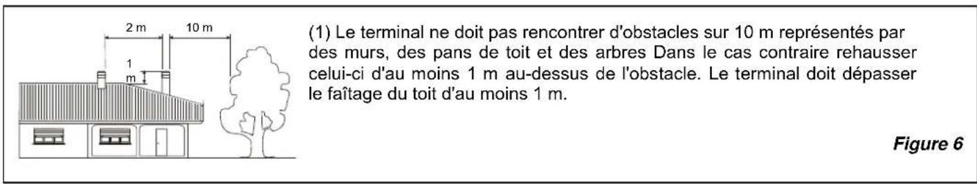 La Nordica Giorgia - Le tirage du conduit de la fumée dépend également de laonne conformation du terminal de cheminée. - 5