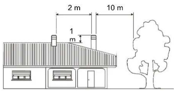 La Nordica Cortina - Le tirage du conduit de la fumée dépend également de la belle conformation du terminal de cheminée. - 6