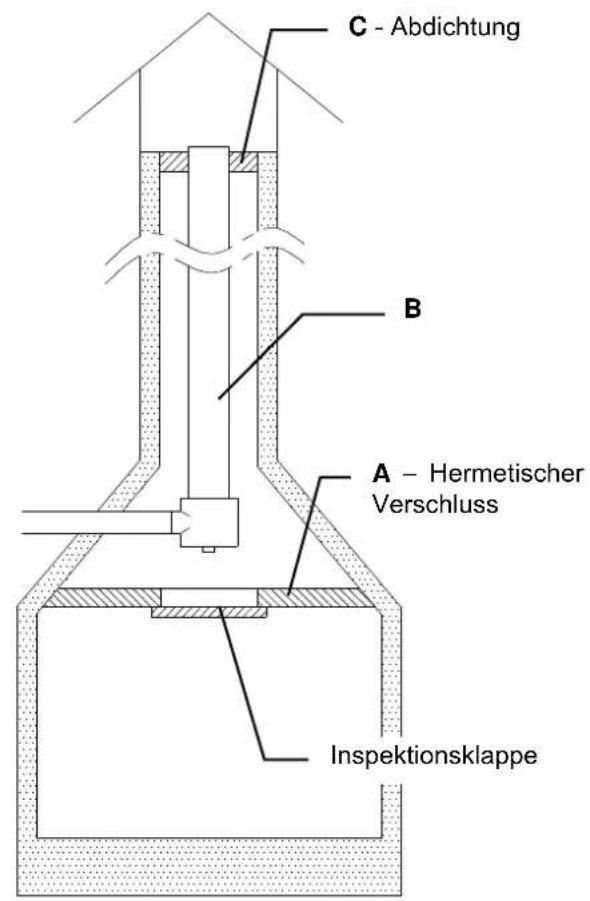 La Nordica Carillon 43 - ANSCHLUSS AN DEN RAUCHABZUG EINES OFFENEN KAMINS - 1