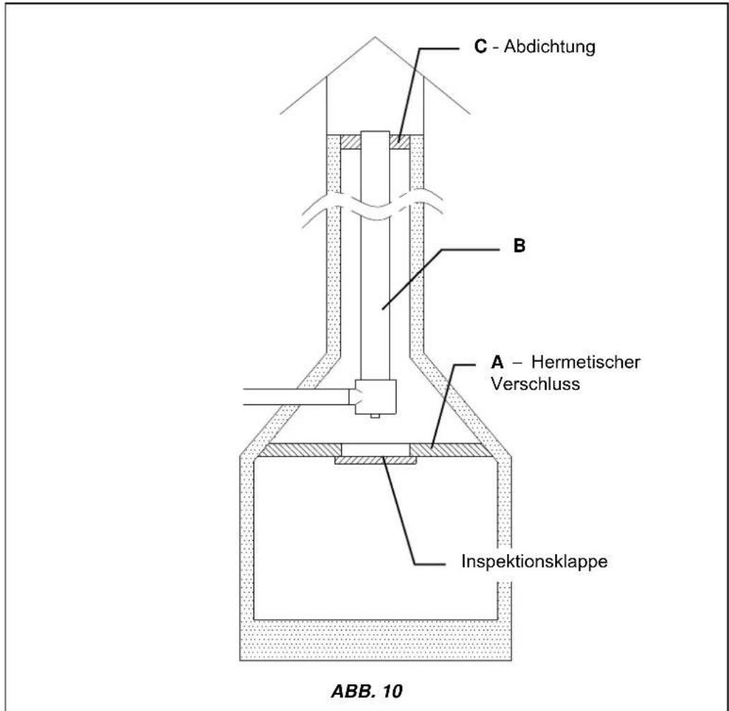 La Nordica Carillon Classic - ANSCHLUSS AN DEN RAUCHABZUG EINES OFFENEN KAMINS - 1