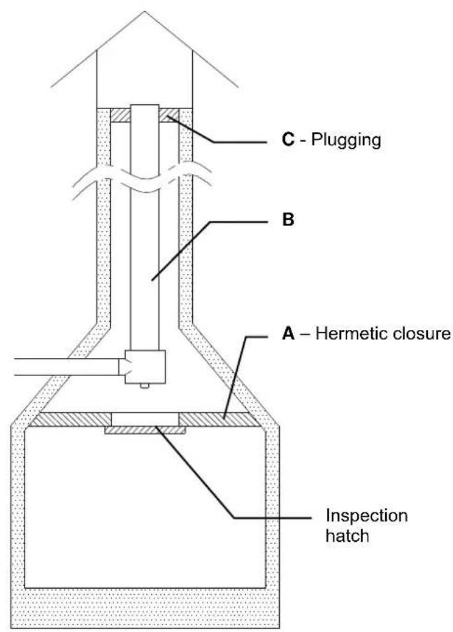La Nordica Carillon Classic - CONNECTING A CHIMNEY OR OPEN FURNACE TO THE FLUE - 1