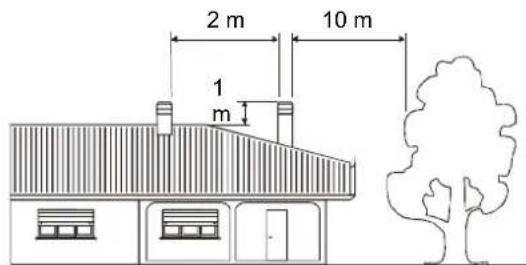 La Nordica Carillon Classic - Le tirage du conduit de la fumée dépend également de laonne conformation du terminal de cheminée. - 6