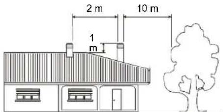 La Nordica Carillon Classic - Il tiraggio della canna fumaria dipendeanche dall'idoneita del comignolo. - 6
