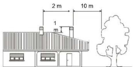 La Nordica Carillon 169 - Der Zug des Schornsteinrohres hangt von der Tauglichkeit des Schornsteines an. - 6