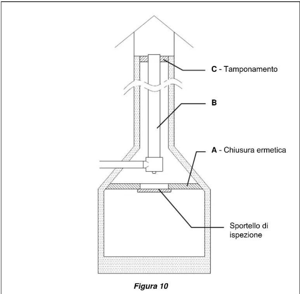 La Nordica Carillon 169 - COLLEGAMENTO ALLA CANNA FUMARIA DI UN CAMINETTO O FOCOLARE APERTO - 1