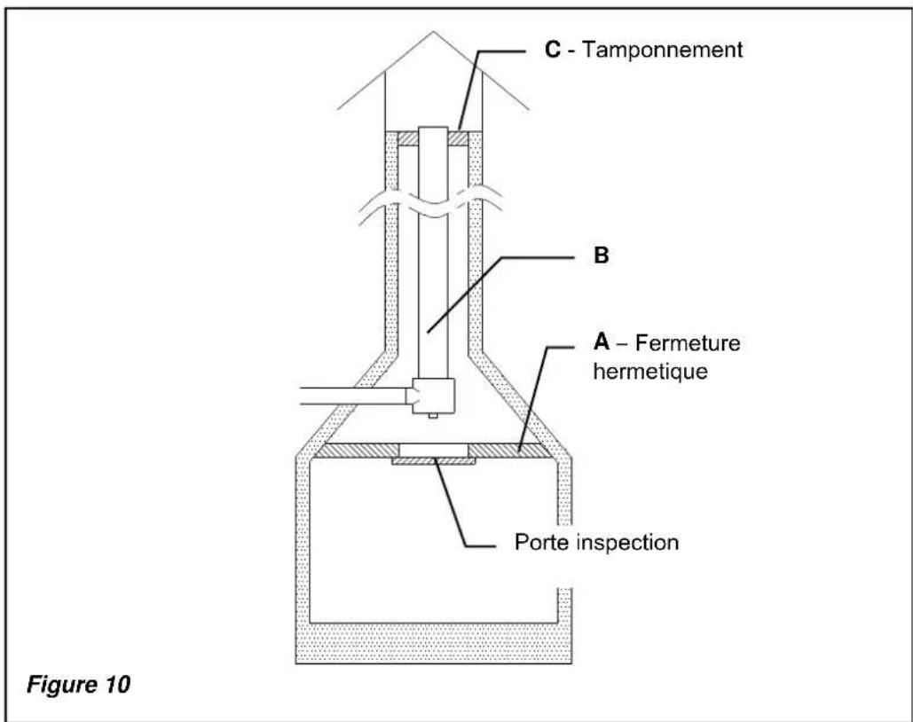 La Nordica Carillon 169 - RACCORDEMENT AU CONDUIT DE FUMEE D'UNE CHEMINEE OU D'UN FOYER OUVERT - 1